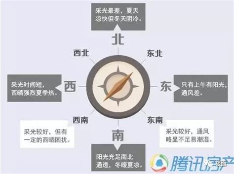 朝向西北|房屋各个朝向的优缺点